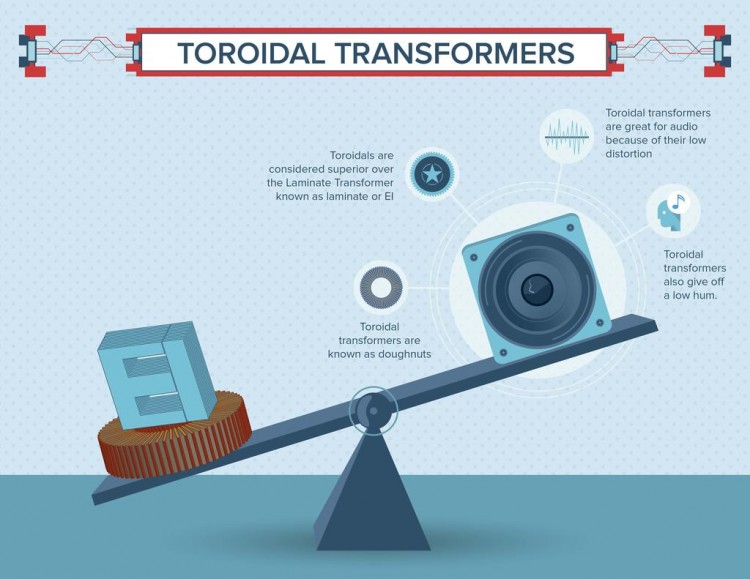 Common Types Of Transformer