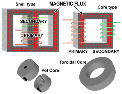 Common Types Of Transformer