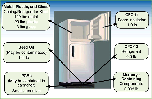Common Questions About Fridge-Freezers